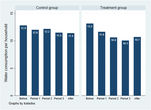 Graph 4 Refer to the image caption for details.