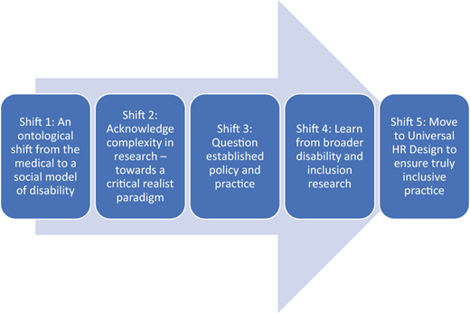 Figure 3 Refer to the image caption for details.