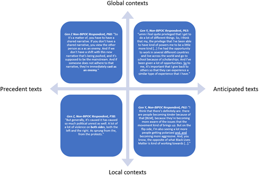 Figure 2 Refer to the image caption for details.