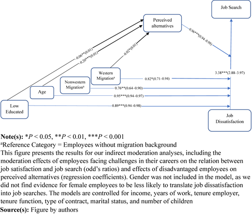 Figure 1 Refer to the image caption for details.