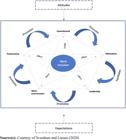 Figure 1 Refer to the image caption for details.