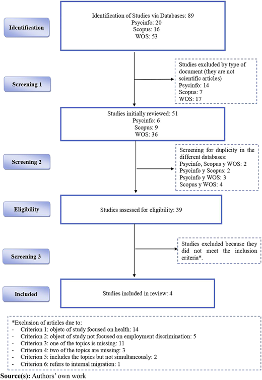 Figure 1 Refer to the image caption for details.