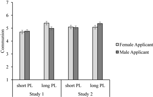 Figure 1 Refer to the image caption for details.