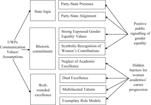 A figure illustrates the components of Dual Impression Management for U W Ps in Vietnam.