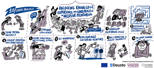A graphic illustration shows 10 guiding principles of inclusive mentoring with drawings, labels, and text in separate panels.
