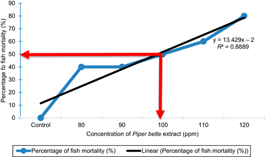 Figure 1. Refer to the image caption for details.