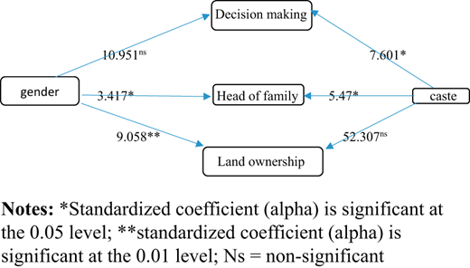 Figure 1. Refer to the image caption for details.