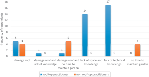 Figure 2. Refer to the image caption for details.