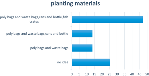 Figure 3. Refer to the image caption for details.