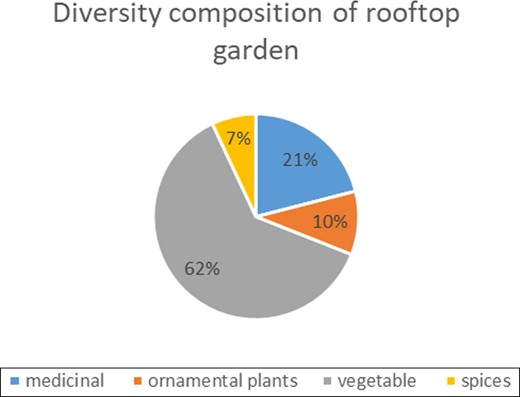 Figure 4. Refer to the image caption for details.