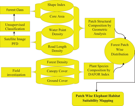 Figure 3. Refer to the image caption for details.