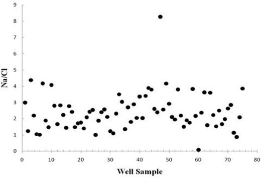 Figure 3. Refer to the image caption for details.
