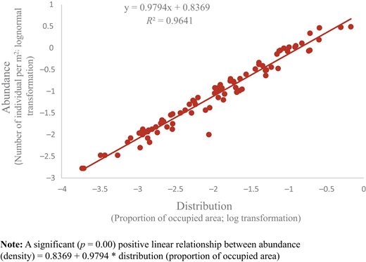 Figure 3. Refer to the image caption for details.