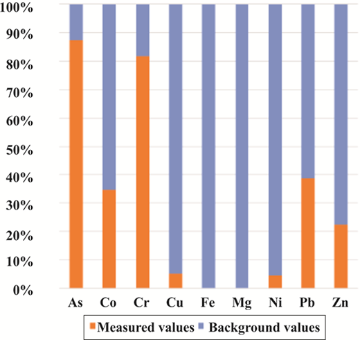 Figure 2. Refer to the image caption for details.