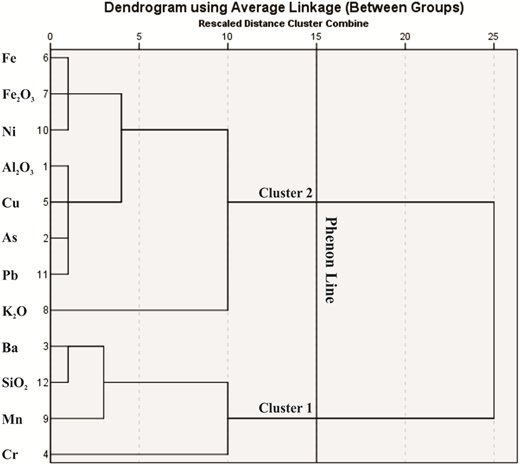 Figure 3. Refer to the image caption for details.