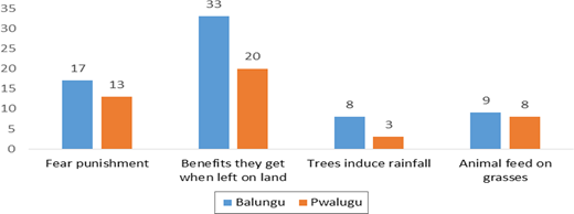 Figure 1. Refer to the image caption for details.