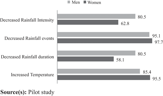 Figure 1 Refer to the image caption for details.