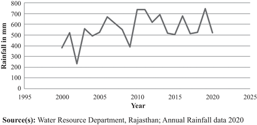 Figure 2 Refer to the image caption for details.