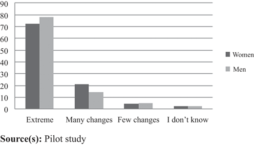 Figure 3 Refer to the image caption for details.