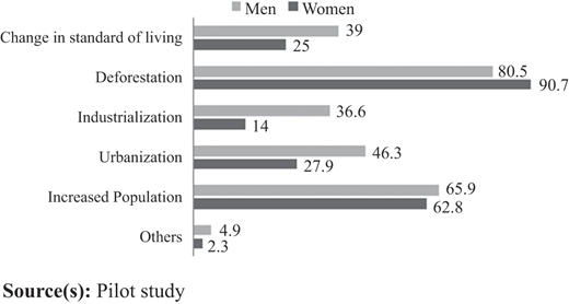 Figure 4 Refer to the image caption for details.