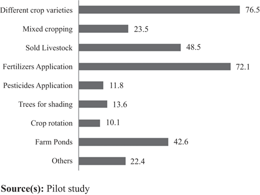 Figure 6 Refer to the image caption for details.