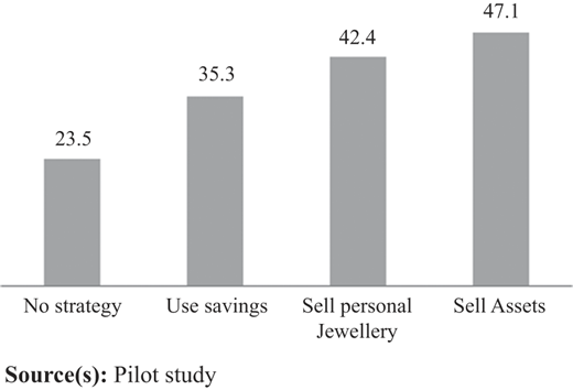 Figure 7 Refer to the image caption for details.