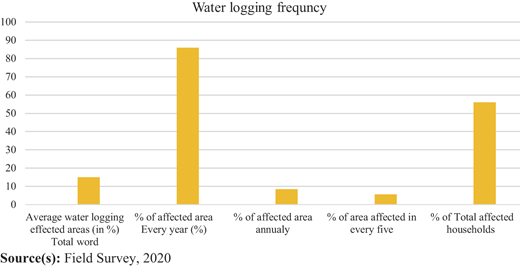 Figure 4 Refer to the image caption for details.