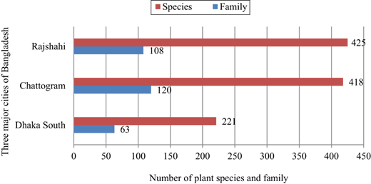 Figure 6. Refer to the image caption for details.