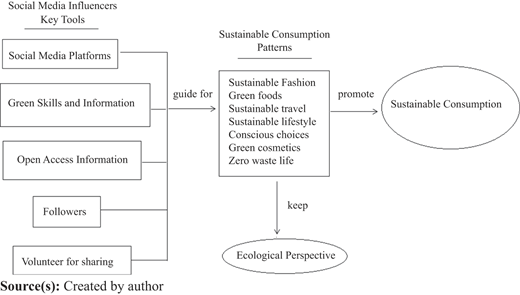 Figure 1 Refer to the image caption for details.