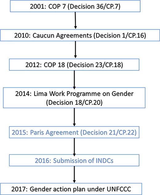Figure 1. Refer to the image caption for details.