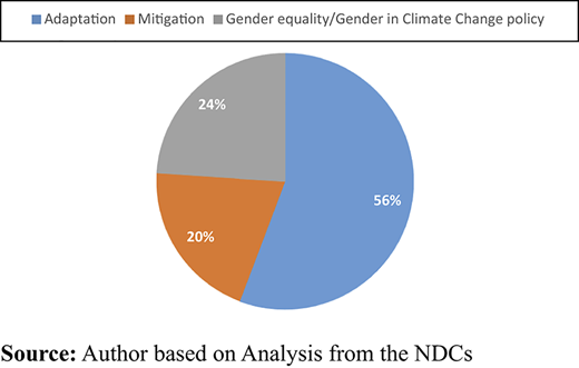 Figure 6. Refer to the image caption for details.