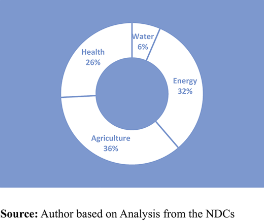 Figure 7. Refer to the image caption for details.