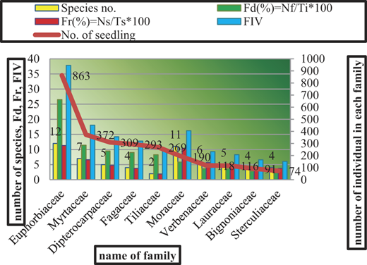 Figure 2 Refer to the image caption for details.