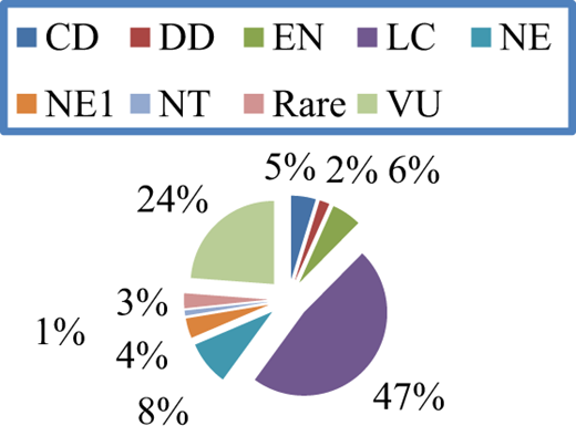 Figure 5 Refer to the image caption for details.