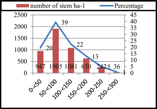 Figure 6 Refer to the image caption for details.