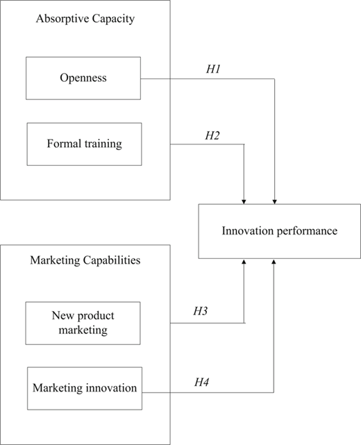 Figure 1 Refer to the image caption for details.