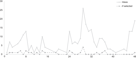 Figure 2 Refer to the image caption for details.
