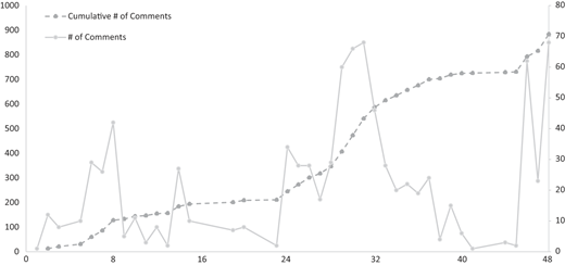 Figure 3 Refer to the image caption for details.