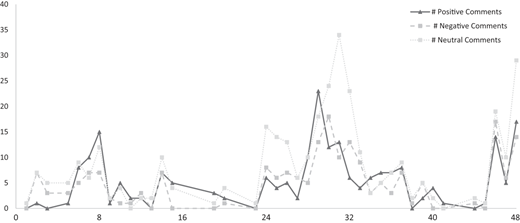 Figure 4 Refer to the image caption for details.