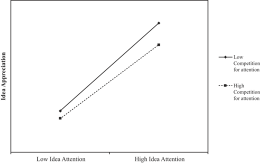 Figure 5 Refer to the image caption for details.