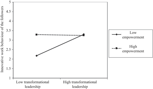 Figure 2 Refer to the image caption for details.