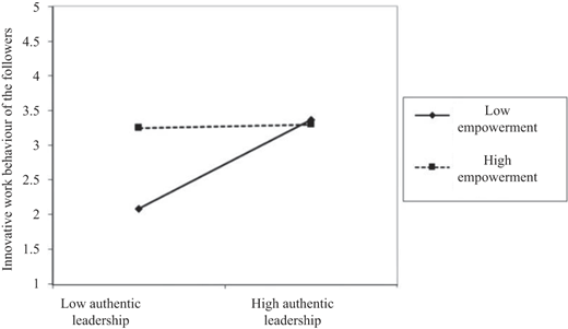 Figure 3 Refer to the image caption for details.