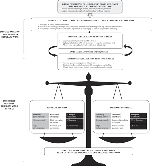 Figure 2 Refer to the image caption for details.