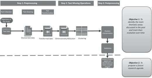 Figure 1 Refer to the image caption for details.