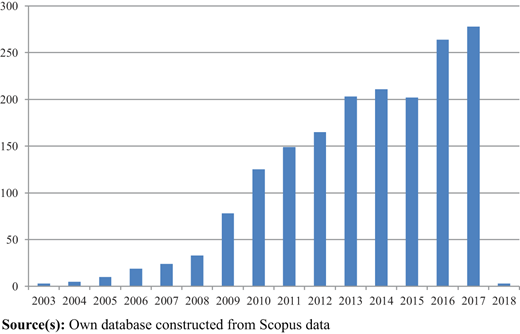 Figure 2 Refer to the image caption for details.