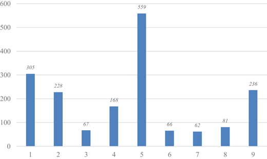 Figure 3 Refer to the image caption for details.