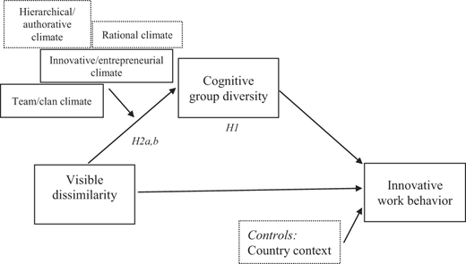 Figure 1 Refer to the image caption for details.
