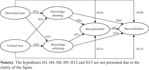Figure 1 Refer to the image caption for details.