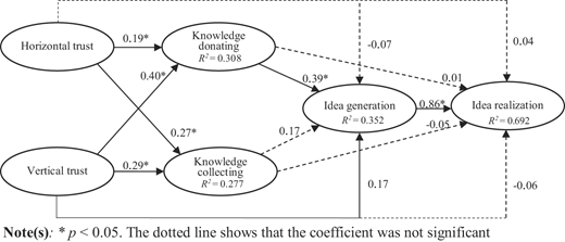 Figure 2 Refer to the image caption for details.