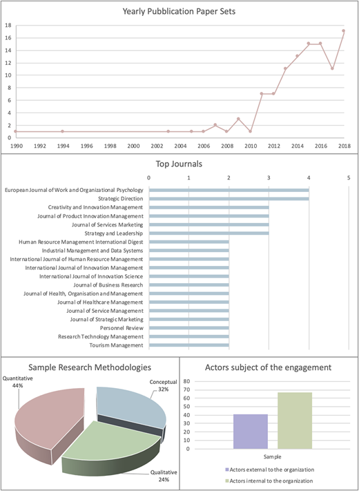 Figure 2 Refer to the image caption for details.